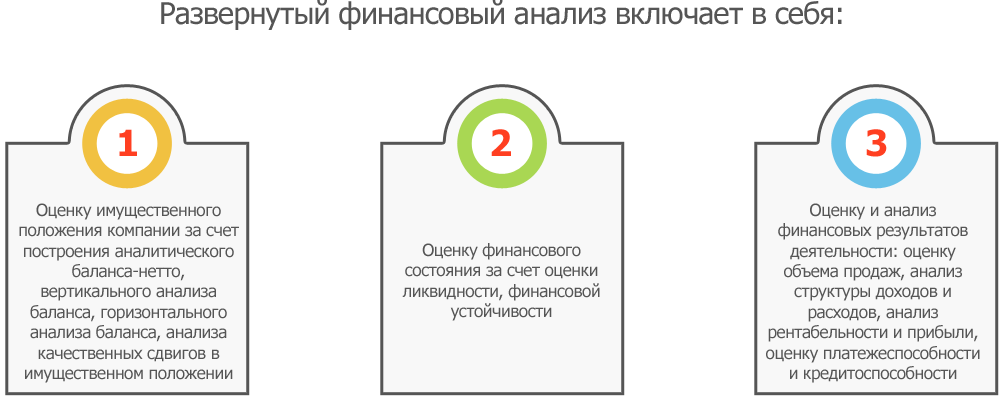 Как провести экспресс-анализ финансовой отчетности