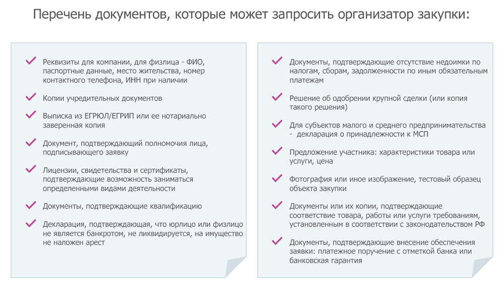 Можно ли в тендере отправлять картинки