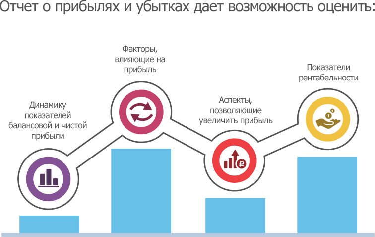 Как провести экспресс-анализ финансовой отчетности