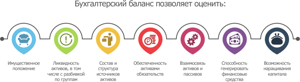 Как провести экспресс-анализ финансовой отчетности
